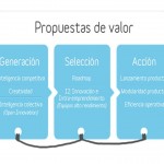 Propuestas valor